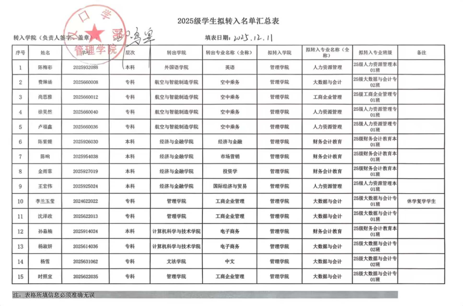 关于2025-2026-1学期新生转专业拟同意转入名单公示